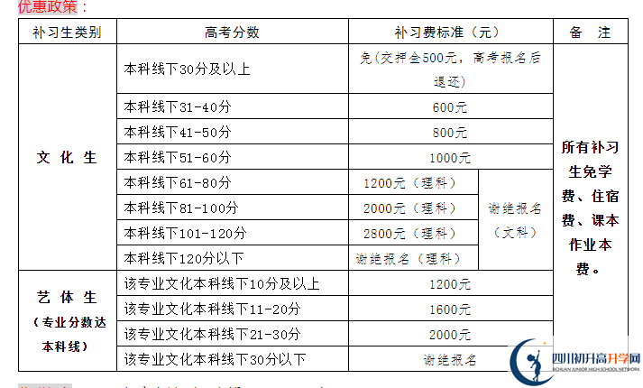2022年資陽市伍隍中學(xué)高三招收復(fù)讀生嗎？