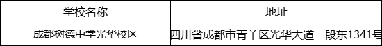 成都市成都樹德中學(xué)光華校區(qū)地址在哪里？