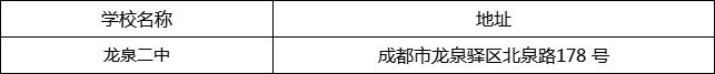 成都市龍泉二中地址在哪里？