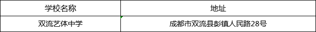 成都市雙流藝體中學(xué)地址在哪里？