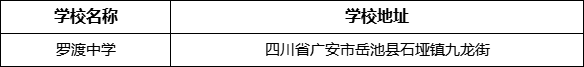 廣安市羅渡中學(xué)學(xué)校地址在哪里？