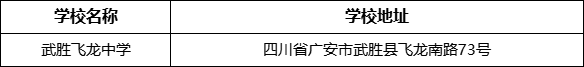 廣安市武勝飛龍中學(xué)學(xué)校地址在哪里？
