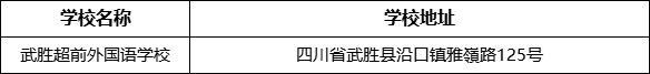 廣安市武勝超前外國(guó)語學(xué)校學(xué)校地址在哪里？