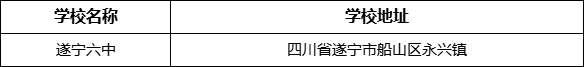 遂寧市遂寧六中學(xué)校學(xué)校地址在哪里？