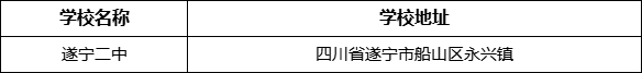 遂寧市遂寧二中學(xué)校地址在哪里？