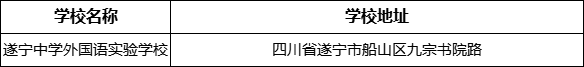 遂寧市遂寧中學(xué)外國(guó)語(yǔ)實(shí)驗(yàn)學(xué)校學(xué)校地址在哪里？