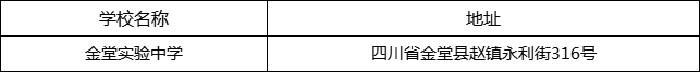 成都市金堂實(shí)驗(yàn)中學(xué)地址在哪里？