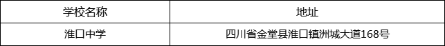 成都市淮口中學(xué)地址在哪里？