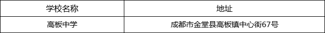 成都市高板中學(xué)地址在哪里？