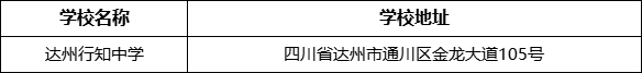達(dá)州市達(dá)州行知中學(xué)學(xué)校地址在哪里？