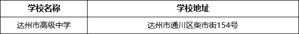 達(dá)州市高級中學(xué)學(xué)校地址在哪里？