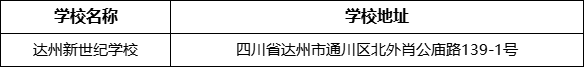 達(dá)州市達(dá)州新世紀(jì)學(xué)校地址在哪里？