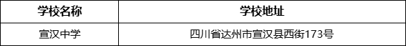 達(dá)州市宣漢中學(xué)學(xué)校地址在哪里？