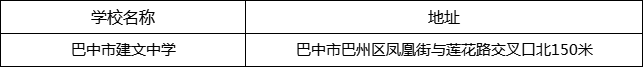 巴中市建文中學(xué)地址在哪里？