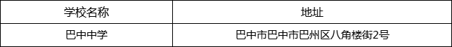 巴中市巴中中學(xué)地址在哪里？