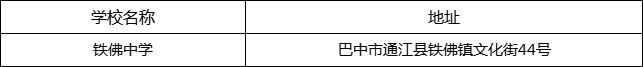 巴中市鐵佛中學(xué)地址在哪里？