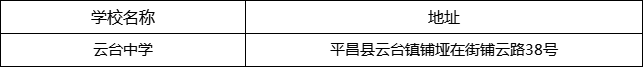 巴中市云臺中學(xué)地址在哪里？