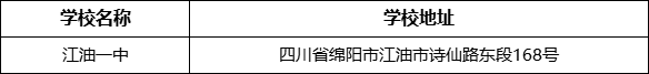 綿陽(yáng)市江油一中學(xué)校地址在哪里？
