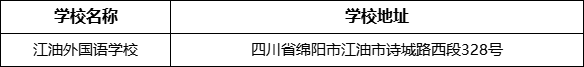 綿陽市江油外國語學(xué)校地址在哪里？