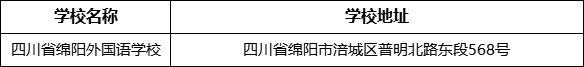 綿陽市四川省綿陽外國語學校地址在哪里？