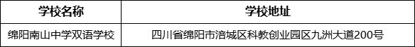 綿陽市綿陽南山中學(xué)雙語學(xué)校地址在哪里？