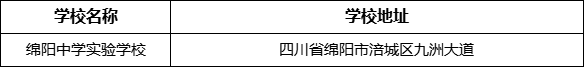 綿陽市綿陽中學實驗學校地址在哪里？