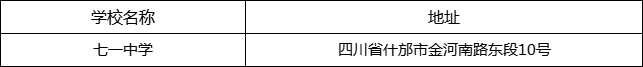 德陽(yáng)市七一中學(xué)地址在哪里？