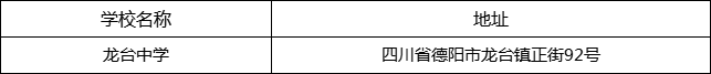 德陽市龍臺(tái)中學(xué)地址在哪里？