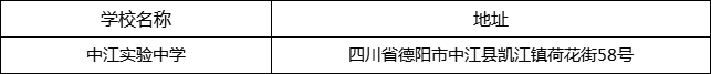 德陽(yáng)市中江實(shí)驗(yàn)中學(xué)地址在哪里？