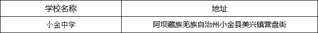 阿壩州?小金中學(xué)地址在哪里？