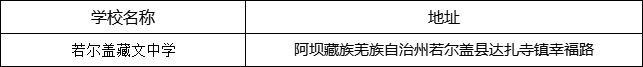 阿壩州若爾蓋藏文中學地址在哪里？