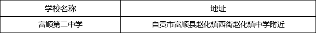 自貢市富順第二中學(xué)地址在哪里？
