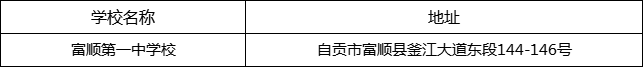 自貢市富順第一中學(xué)校地址在哪里？