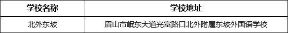 眉山市北外東坡學校地址在哪里？