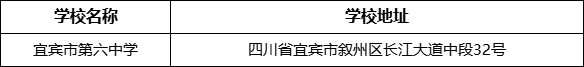 宜賓市第六中學(xué)學(xué)校地址在哪里？