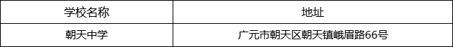 廣元市朝天中學(xué)地址在哪里？