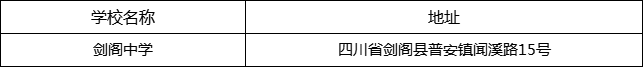 廣元市劍閣中學(xué)地址在哪里？