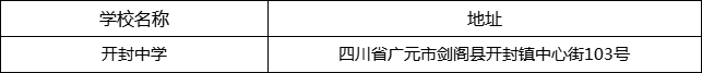 廣元市開封中學(xué)地址在哪里？
