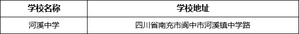 南充市河溪中學(xué)學(xué)校地址在哪里？