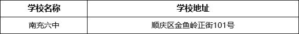 南充市南充六中學(xué)校地址在哪里？