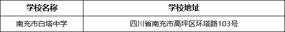 南充市白塔中學(xué)學(xué)校地址在哪里？