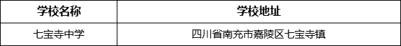 南充市七寶寺中學學校地址在哪里？