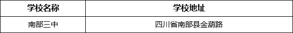 南充市南部三中學(xué)校地址在哪里？