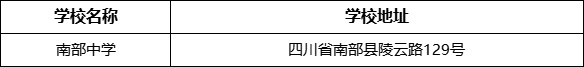 南充市南部中學(xué)學(xué)校地址在哪里？