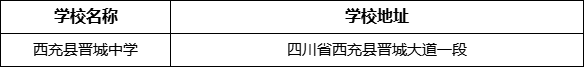 南充市西充縣晉城中學(xué)學(xué)校地址在哪里？