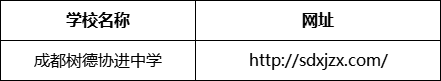 成都市成都樹德協(xié)進(jìn)中學(xué)網(wǎng)址是什么？