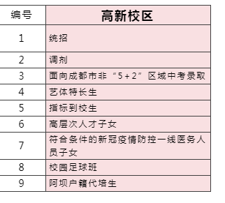 2023年成都市成都七中高新校區(qū)外地生如何就讀？