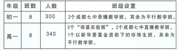 2023年阿壩州馬爾康中學(xué)招生人數(shù)是多少？