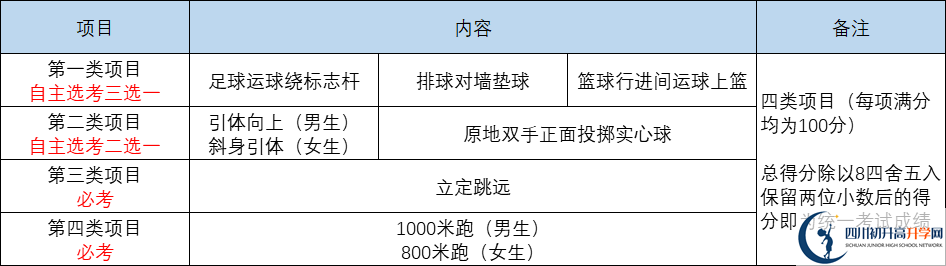 2023年成都市錦江區(qū)中考體育成績查詢入口