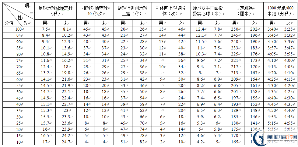 2023年成都市錦江區(qū)中考體育成績查詢入口